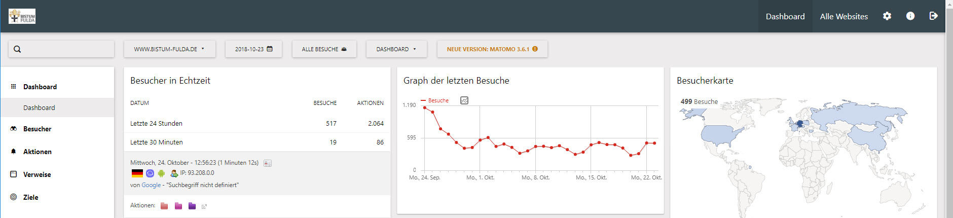 Ab sofort: Matomo-Statistik statt Awstat